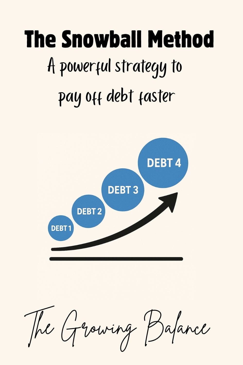 The Snowball Method: A Powerful Strategy to Pay Off Debt Faster